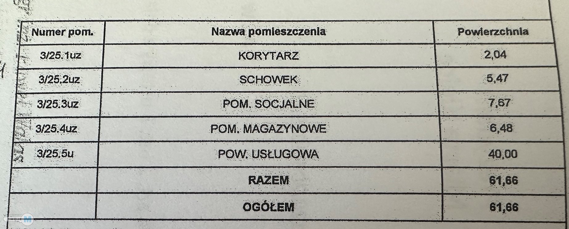 Twój biznes w Sky Trust – nowoczesny lokal,wynajem